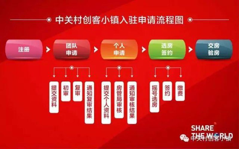 厂房租赁协议简单版：新手也能轻松搞定