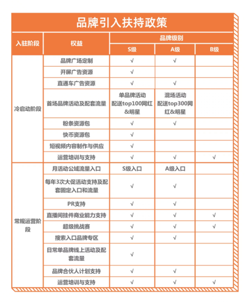 入驻政策