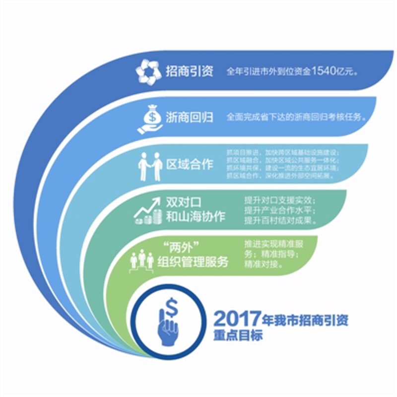 产业园区和工业园区，听起来似乎相似，但其实二者之间存在着显著的差异。今天我们就来深入探讨一下这两者的区别。