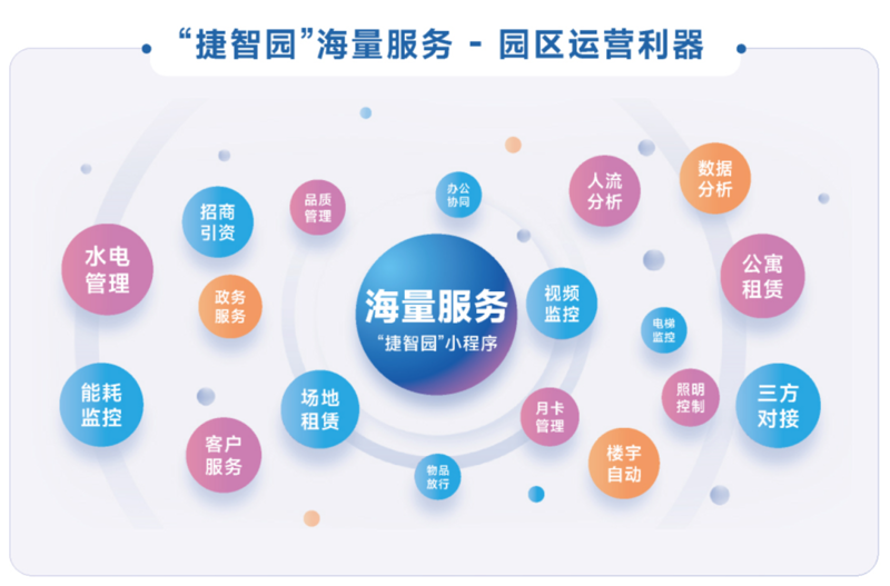 园区运营