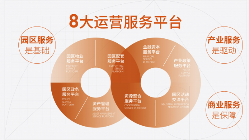 智能制造能力成熟度评估：园区如何提升竞争力